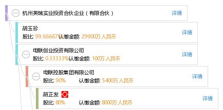 杭州英瑞實業(yè)投資合伙企業(yè) 聚焦實業(yè)投資，助力地方經(jīng)濟發(fā)展