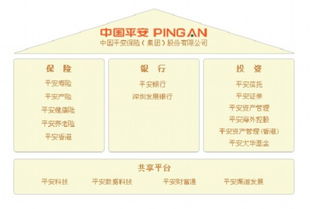 綜合的力量 金融集團引領金融服務新時代